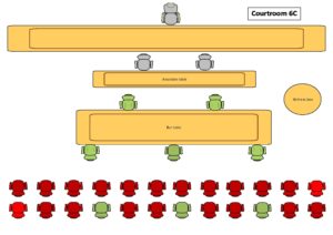Coronavirus COVID 9 Family Law Court seating diagram
